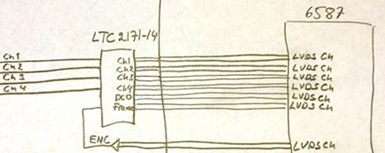 High Level Signal Overview.PNG